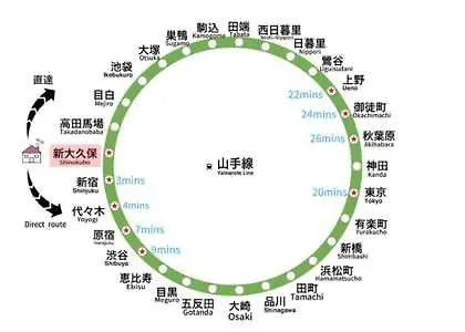 スプリングアパートメント新宿 東京都 日本